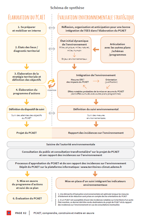 Lien vers le guide ADEME (voir page 82)