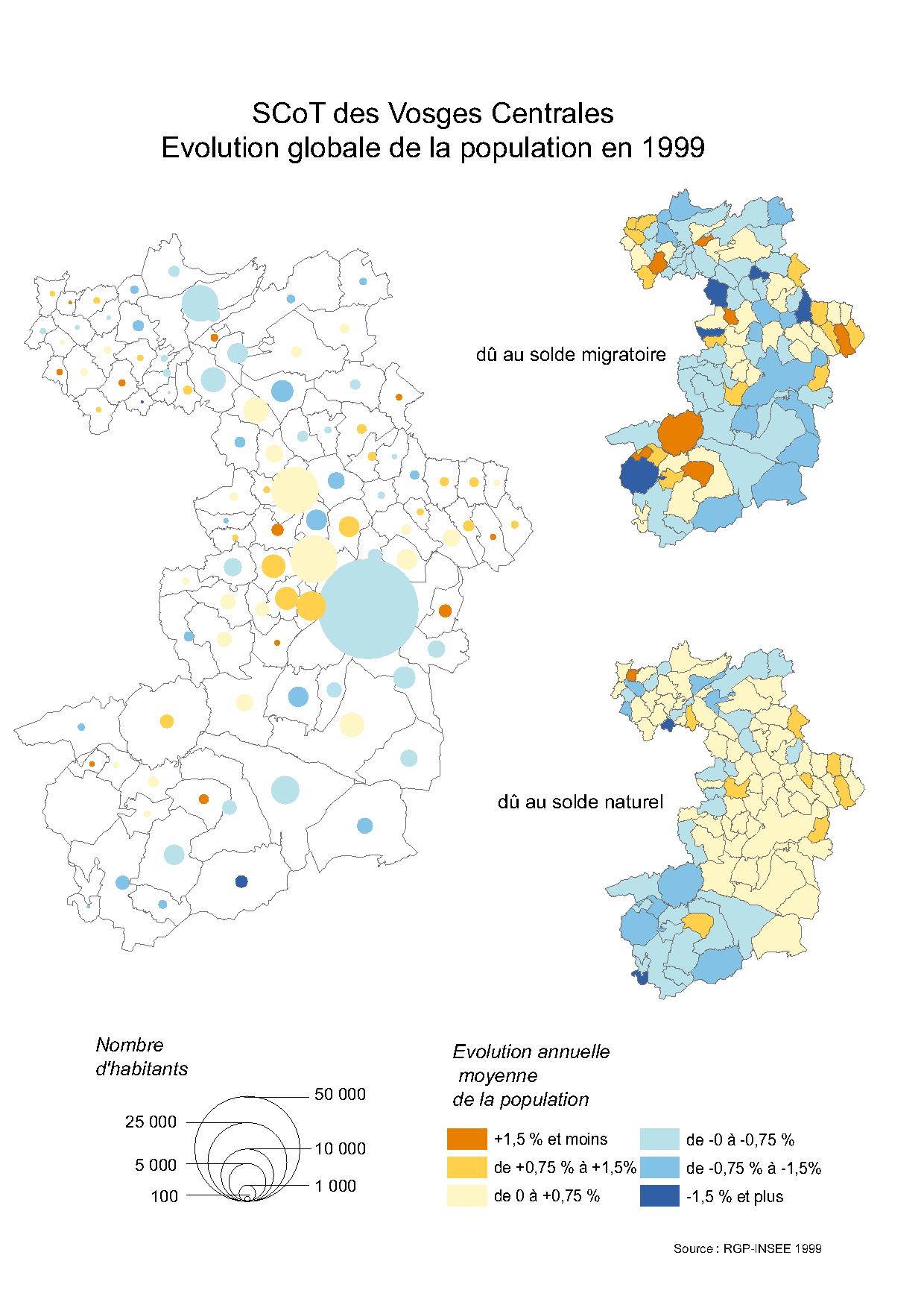 Evolution globale de la population en 1999