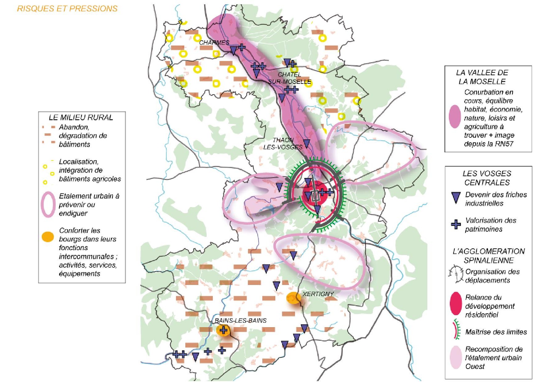 Risques et pressions