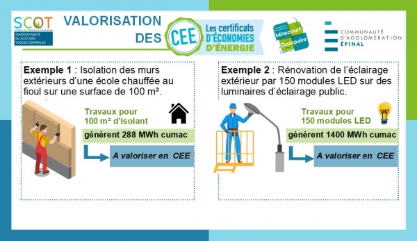 Valorisation des CEE