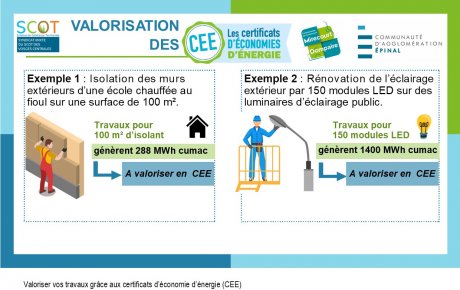 Valorisation des CEE